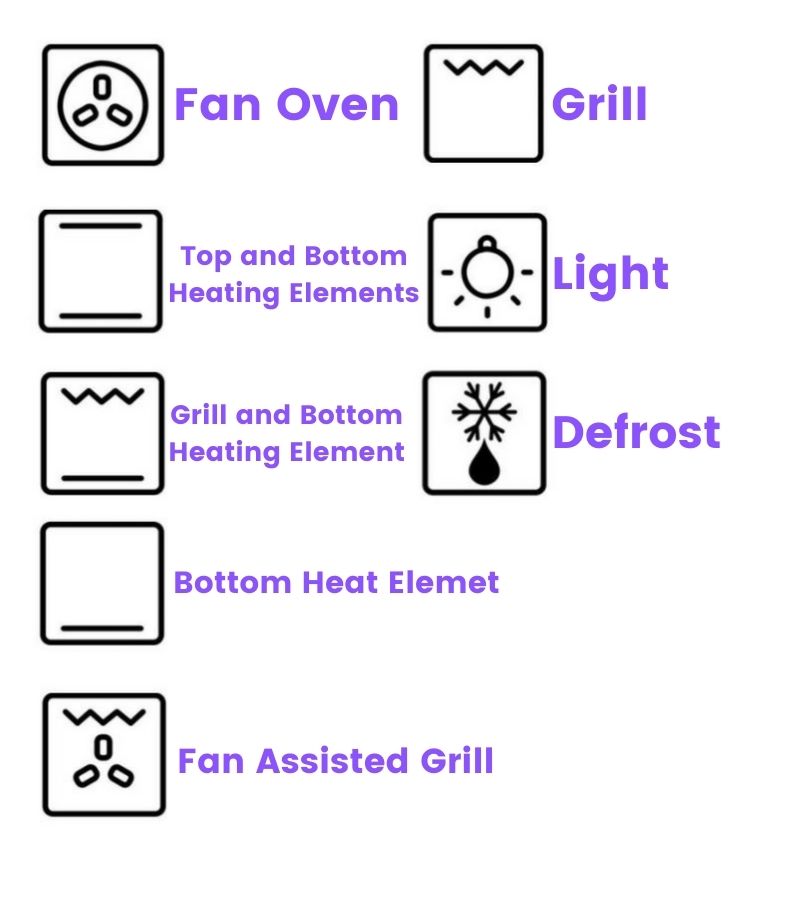 oven heating symbols list